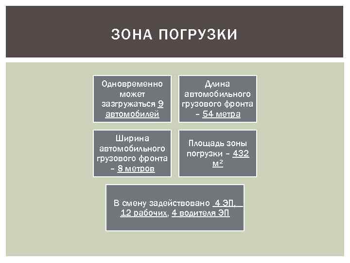 ЗОНА ПОГРУЗКИ Одновременно может зазгружаться 9 автомобилей Длина автомобильного грузового фронта – 54 метра