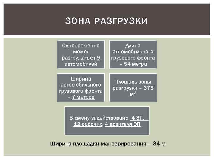 ЗОНА РАЗГРУЗКИ Одновременно может разгружаться 9 автомобилей Длина автомобильного грузового фронта – 54 метра