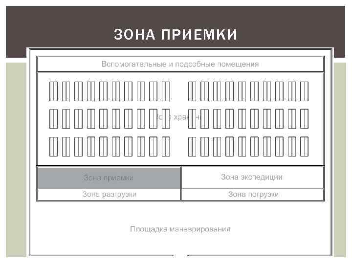 ЗОНА ПРИЕМКИ 
