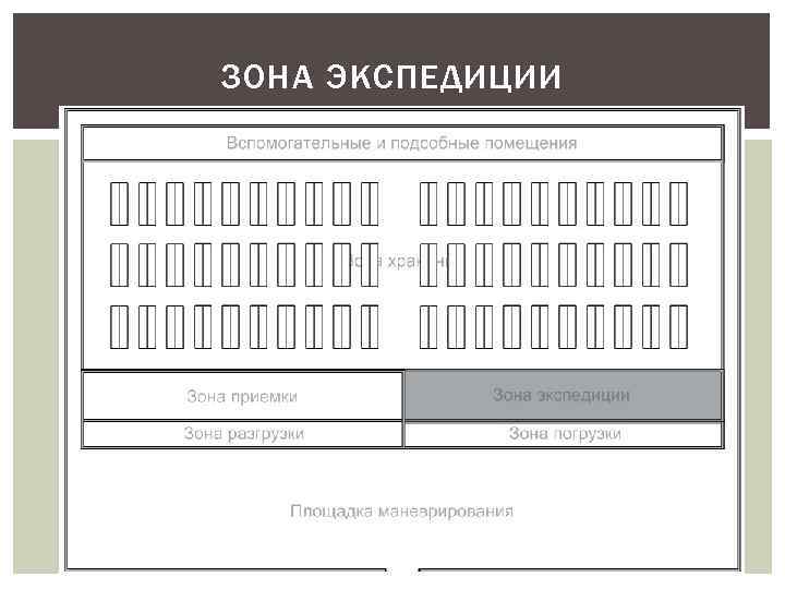 ЗОНА ЭКСПЕДИЦИИ 