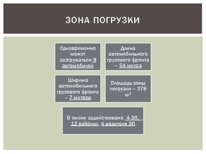 ЗОНА ПОГРУЗКИ Одновременно может зазгружаться 9 автомобилей Длина автомобильного грузового фронта – 54 метра