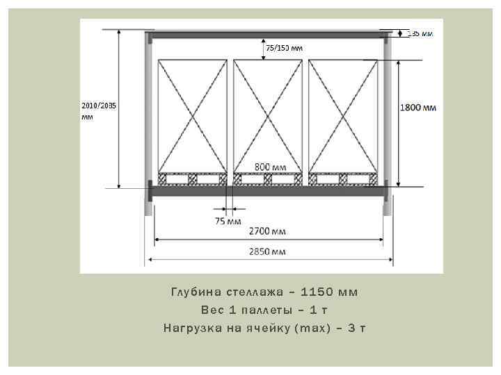 Глубина стеллажа – 1150 мм Вес 1 паллеты – 1 т Нагрузка на ячейку