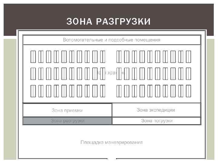 ЗОНА РАЗГРУЗКИ 