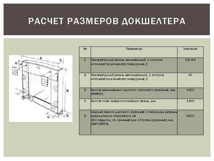 РАСЧЕТ РАЗМЕРОВ ДОКШЕЛТЕРА № Параметры Значение 1 Температурный режим минимальный, в котором используется докшелтер
