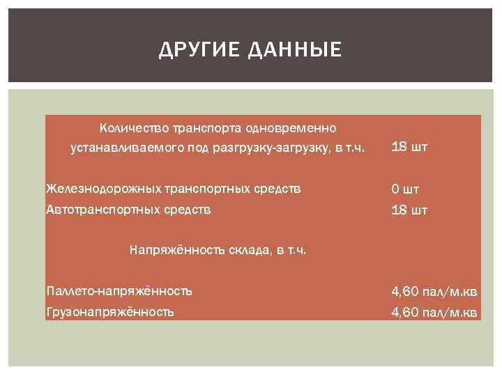 ДРУГИЕ ДАННЫЕ Количество транспорта одновременно устанавливаемого под разгрузку-загрузку, в т. ч. Железнодорожных транспортных средств