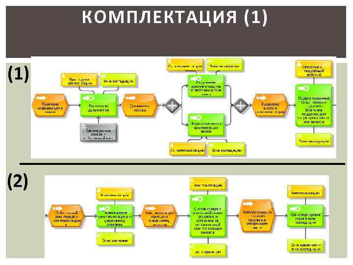 КОМПЛЕКТАЦИЯ (1) (2) 