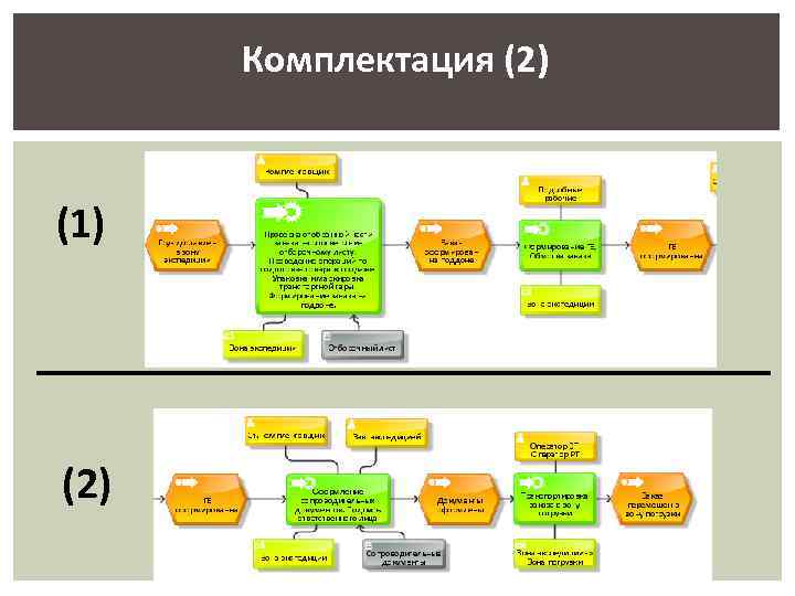 Комплектация (2) (1) (2) 