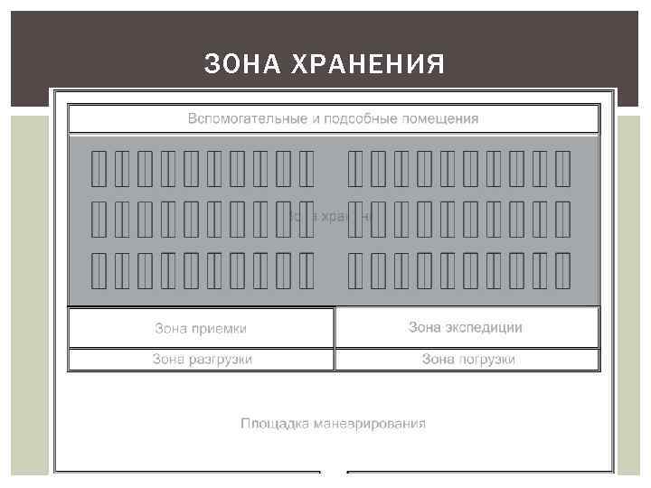 Сменить план хранилища