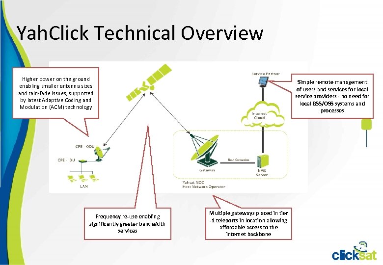 Yah. Click Technical Overview Higher power on the ground enabling smaller antenna sizes and