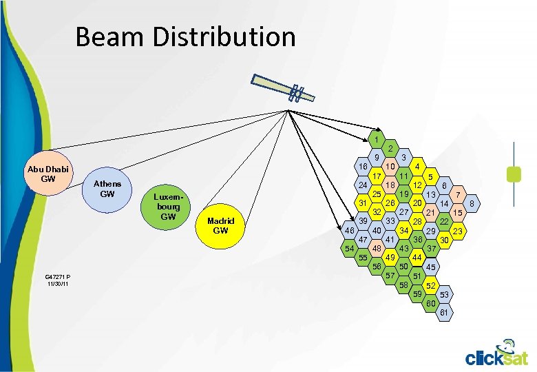 Beam Distribution 1 Abu Dhabi GW 16 Athens GW 24 Luxembourg GW 31 Madrid