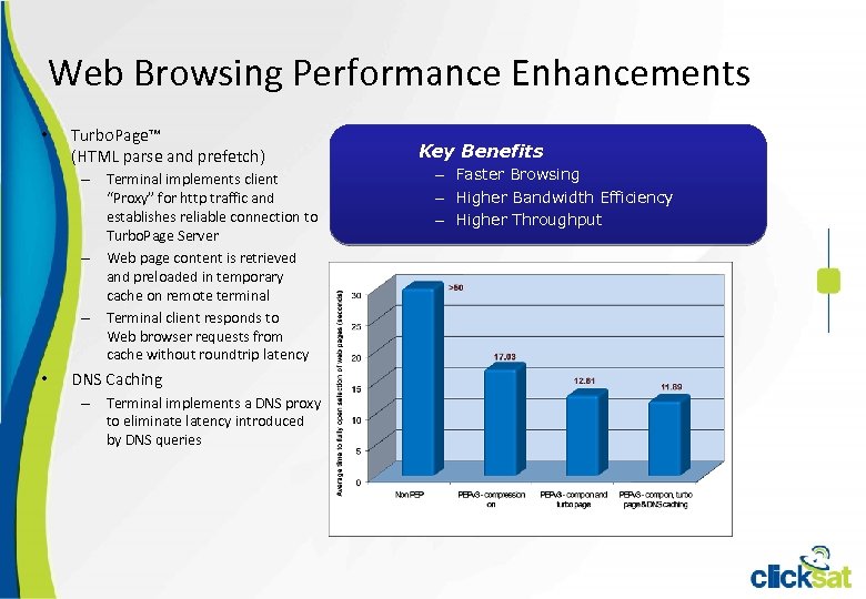 Web Browsing Performance Enhancements • Turbo. Page™ (HTML parse and prefetch) – Terminal implements