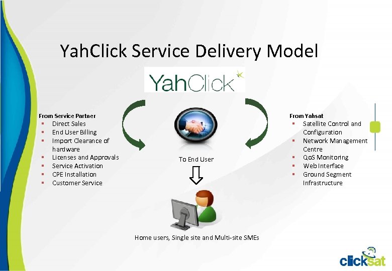 Yah. Click Service Delivery Model From Service Partner § § § § Direct Sales