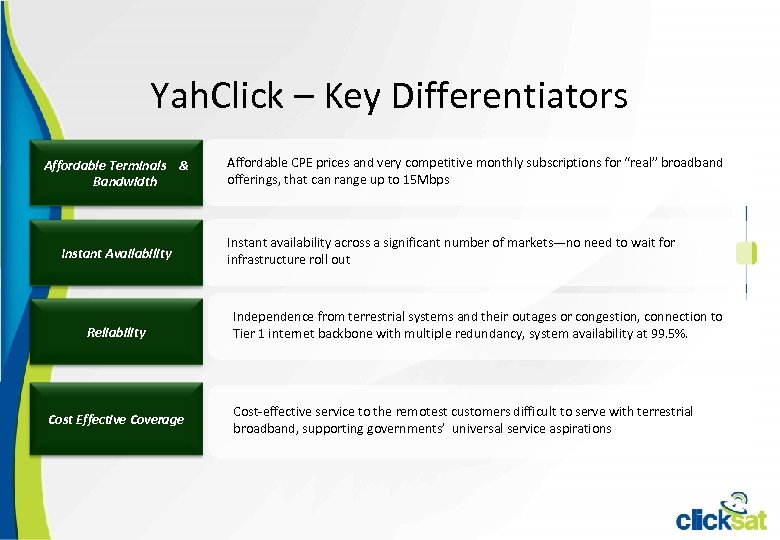 Yah. Click – Key Differentiators Affordable Terminals & Bandwidth Instant Availability Reliability Cost Effective
