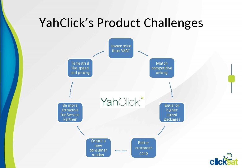 Yah. Click’s Product Challenges Lower price than VSAT Match competitive pricing Terrestrial like speed