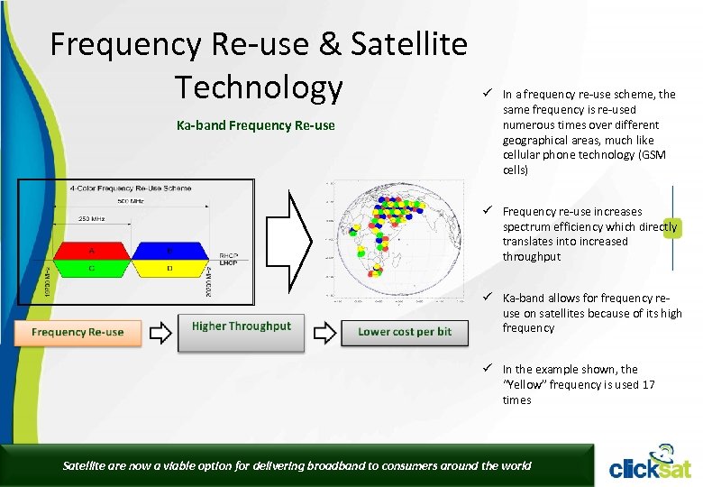 Frequency Re-use & Satellite Technology Ka-band Frequency Re-use ü In a frequency re-use scheme,