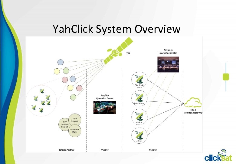 Yah. Click System Overview 
