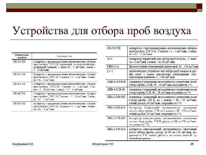 Устройства для отбора проб воздуха Ануфриева Е. И. Мониторинг СО 26 