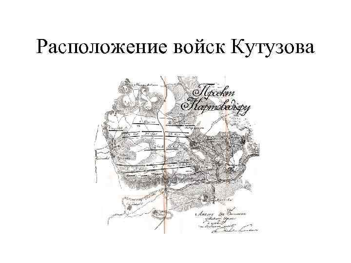 Расположение войск Кутузова 
