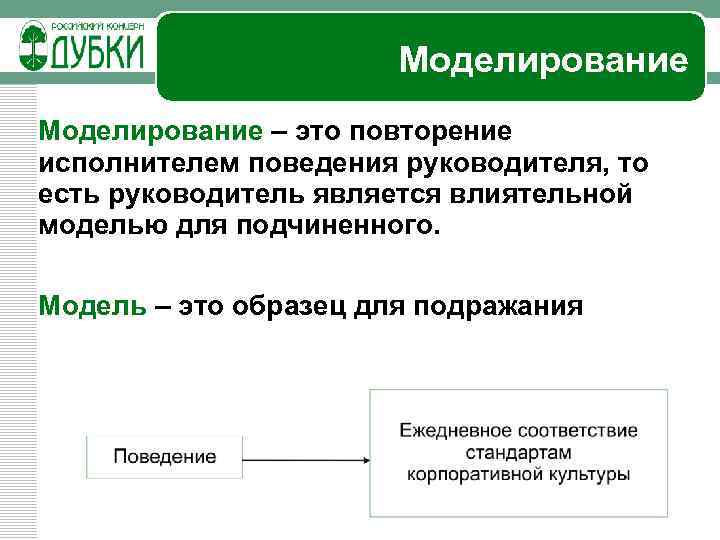 Моделирование – это повторение исполнителем поведения руководителя, то есть руководитель является влиятельной моделью для