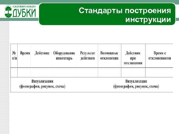 Стандарты построения инструкции 