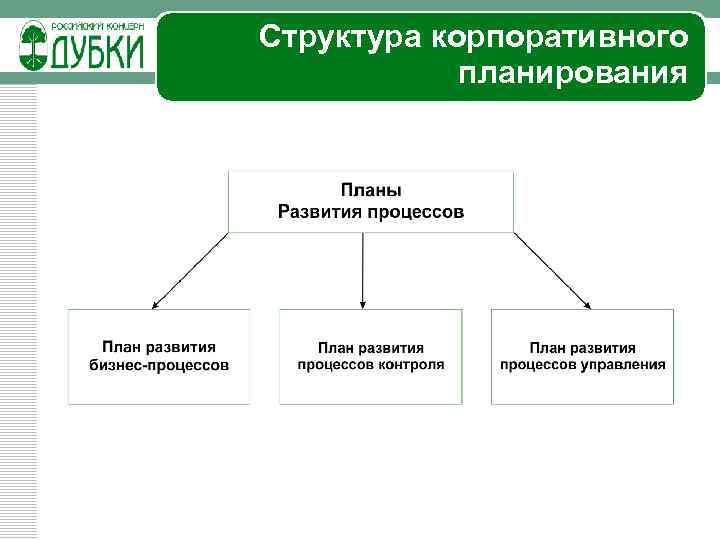 Корпоративная структура