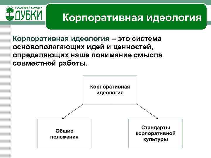 Идеологический это простыми словами. Корпоративная идеология. Идеология организации. Идеология организации пример. Корпоративная идеология компании.