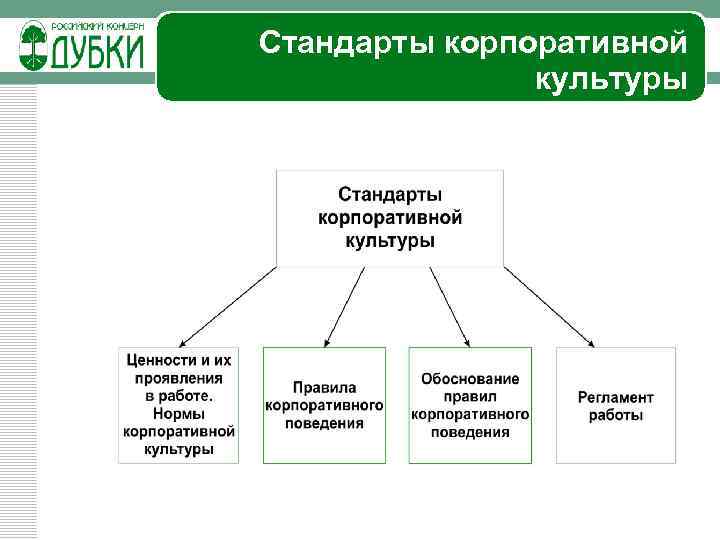 Культура стандарт