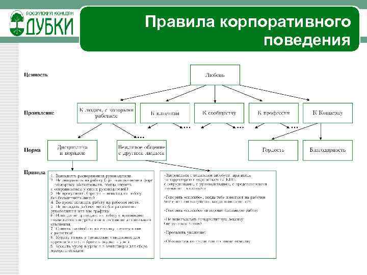 Правила компании