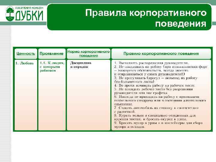 Корпоративные правила поведения сотрудников образец