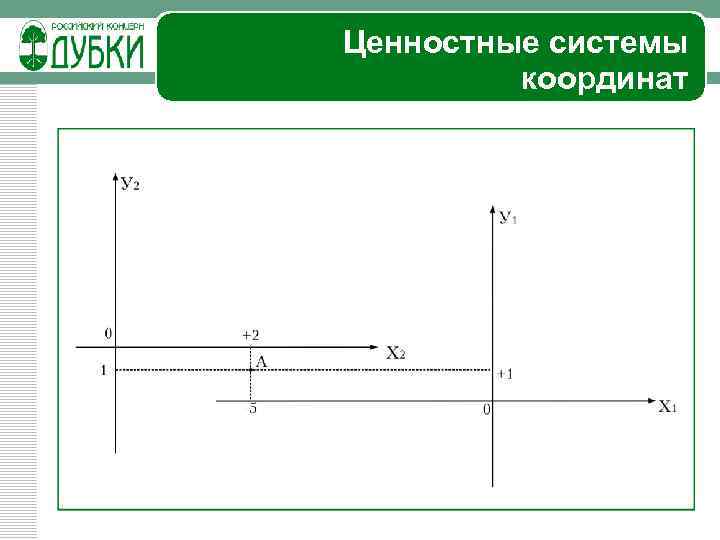 Ценностные системы координат 