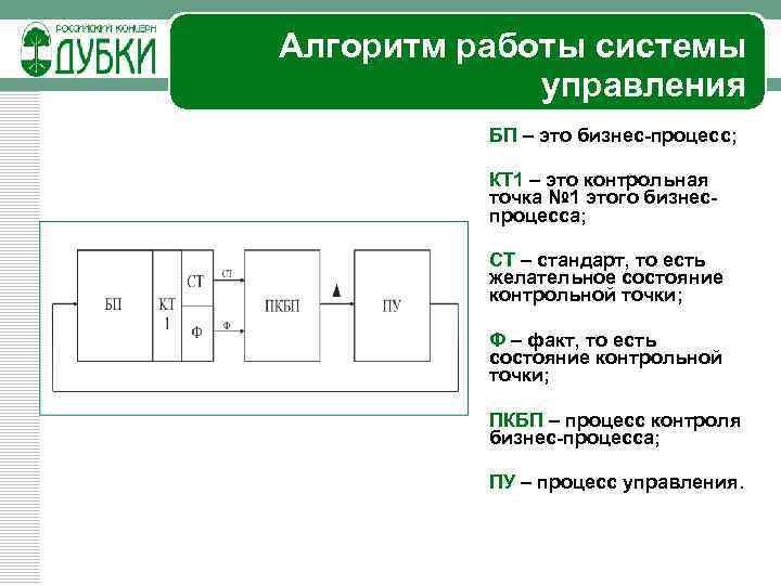 Алгоритм работы системы управления БП – это бизнес-процесс; КТ 1 – это контрольная точка
