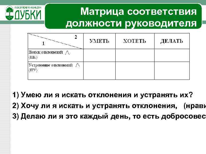 Матрица соответствия должности руководителя 1) Умею ли я искать отклонения и устранять их? 2)