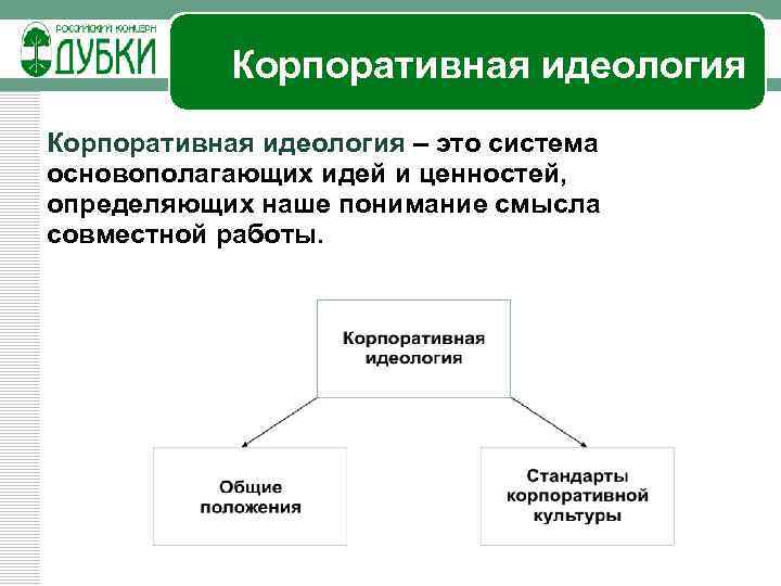 Корпоративная идеология – это система основополагающих идей и ценностей, определяющих наше понимание смысла совместной