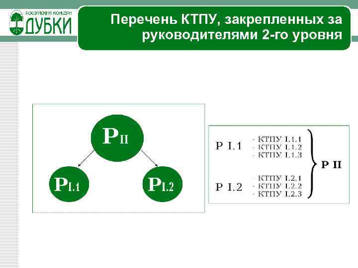 Перечень КТПУ, закрепленных за руководителями 2 -го уровня 