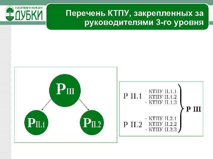 Перечень КТПУ, закрепленных за руководителями 3 -го уровня 