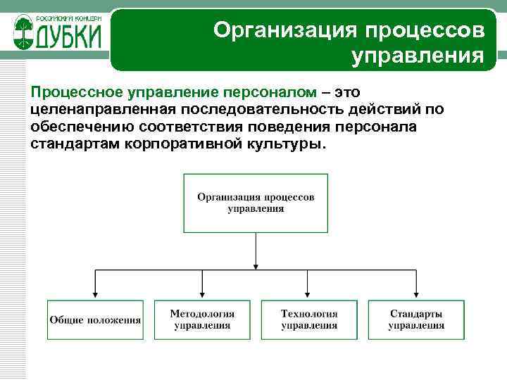 Виды процессов в организации