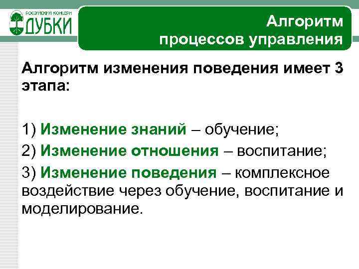 Алгоритм процессов управления Алгоритм изменения поведения имеет 3 этапа: 1) Изменение знаний – обучение;