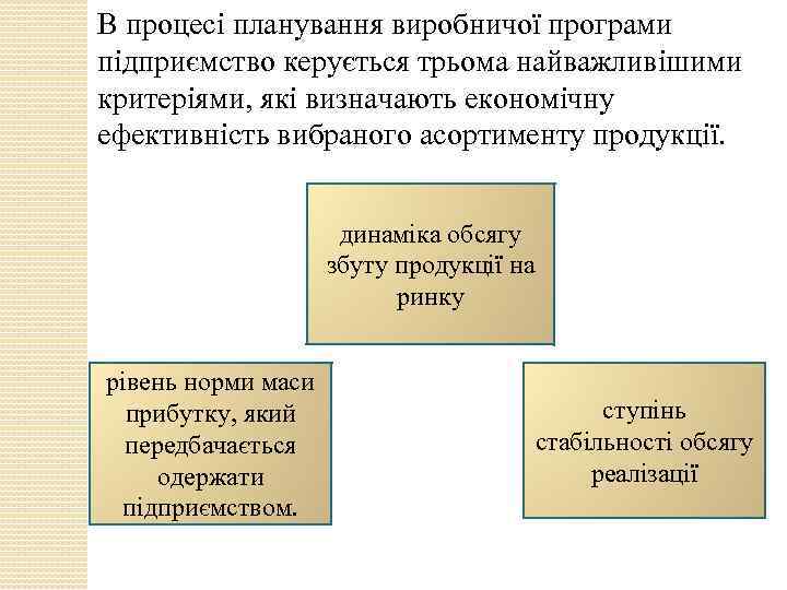 В процесі планування виробничої програми підприємство керується трьома найважливішими критеріями, які визначають економічну ефективність