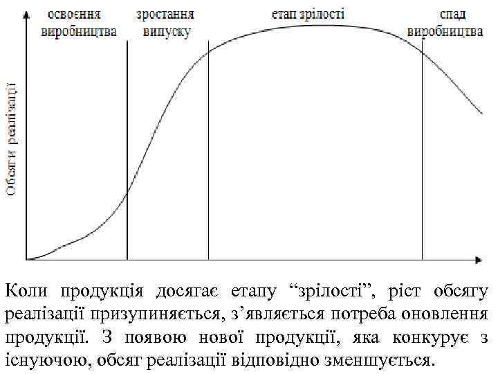 Коли продукція досягає етапу “зрілості”, ріст обсягу реалізації призупиняється, з’являється потреба оновлення продукції. З