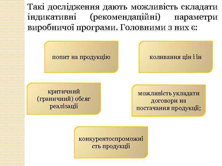 Такі дослідження дають можливість складати індикативні (рекомендаційні) параметри виробничої програми. Головними з них є: