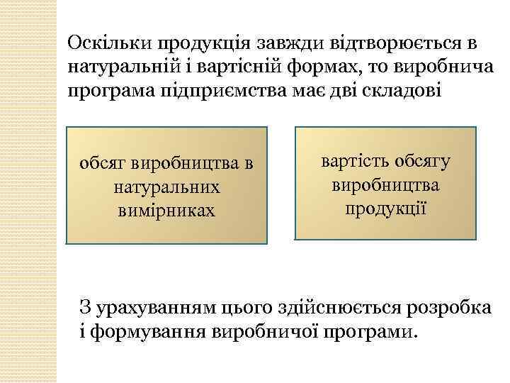 Оскільки продукція завжди відтворюється в натуральній і вартісній формах, то виробнича програма підприємства має
