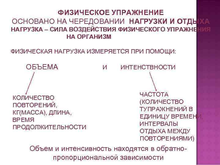 ФИЗИЧЕСКОЕ УПРАЖНЕНИЕ ОСНОВАНО НА ЧЕРЕДОВАНИИ НАГРУЗКИ И ОТДЫХА НАГРУЗКА – СИЛА ВОЗДЕЙСТВИЯ ФИЗИЧЕСКОГО УПРАЖНЕНИЯ