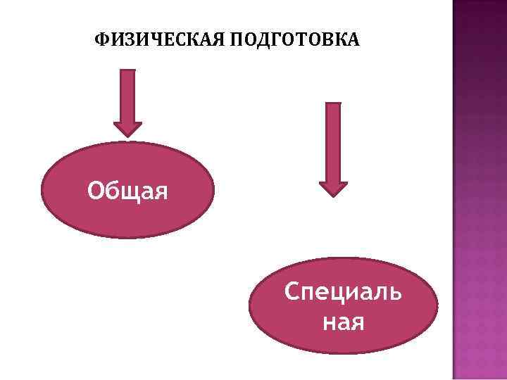 ФИЗИЧЕСКАЯ ПОДГОТОВКА Общая Специаль ная 