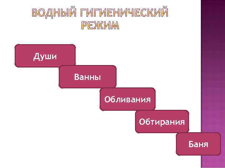 Души Ванны Обливания Обтирания Баня 