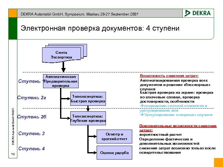 DEKRA Automobil Gmb. H, Symposium, Moskau 26 -27. September 2007 Электронная проверка документов: 4