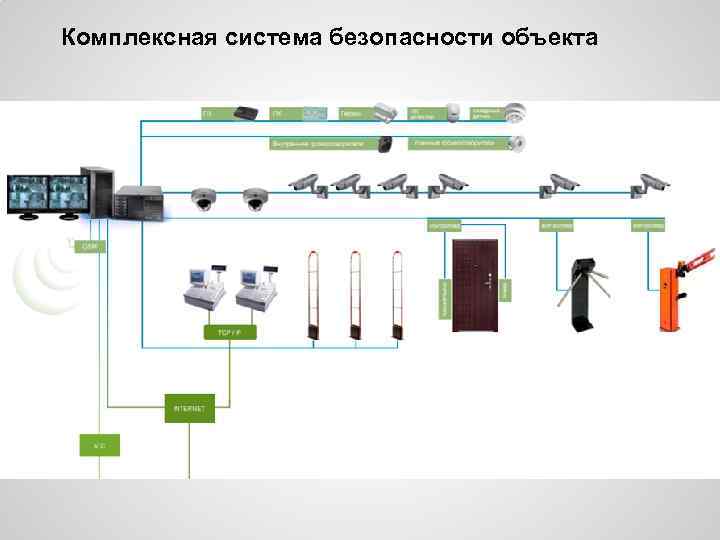 Комплексная система безопасности объекта 