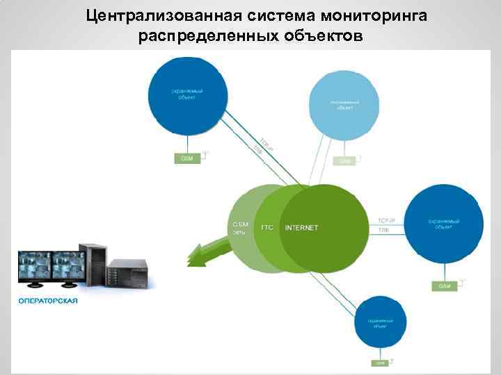 Централизованные системы распределения. Централизованная система. Комплексная система мониторинга. Облачные системы мониторинга. Централизованная распределенная система.