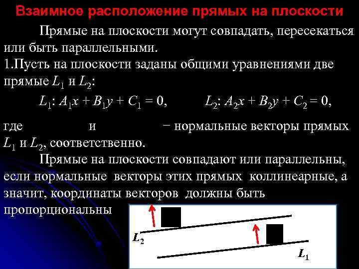 Взаимное расположение прямых на плоскости Прямые на плоскости могут совпадать, пересекаться или быть параллельными.