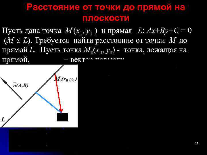  Расстояние от точки до прямой на плоскости Пусть дана точка М (x 1,