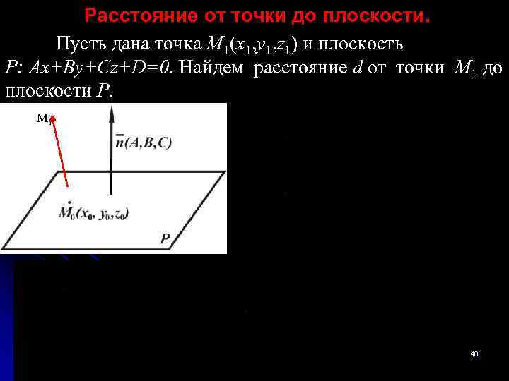 Расстояние от точки до плоскости. Пусть дана точка М 1(x 1, y 1, z